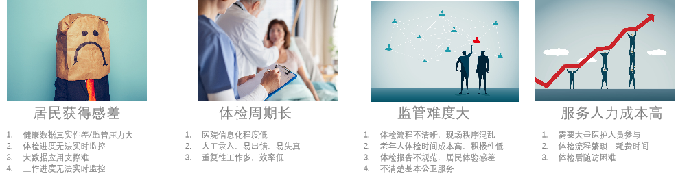 基层公卫痛点问题