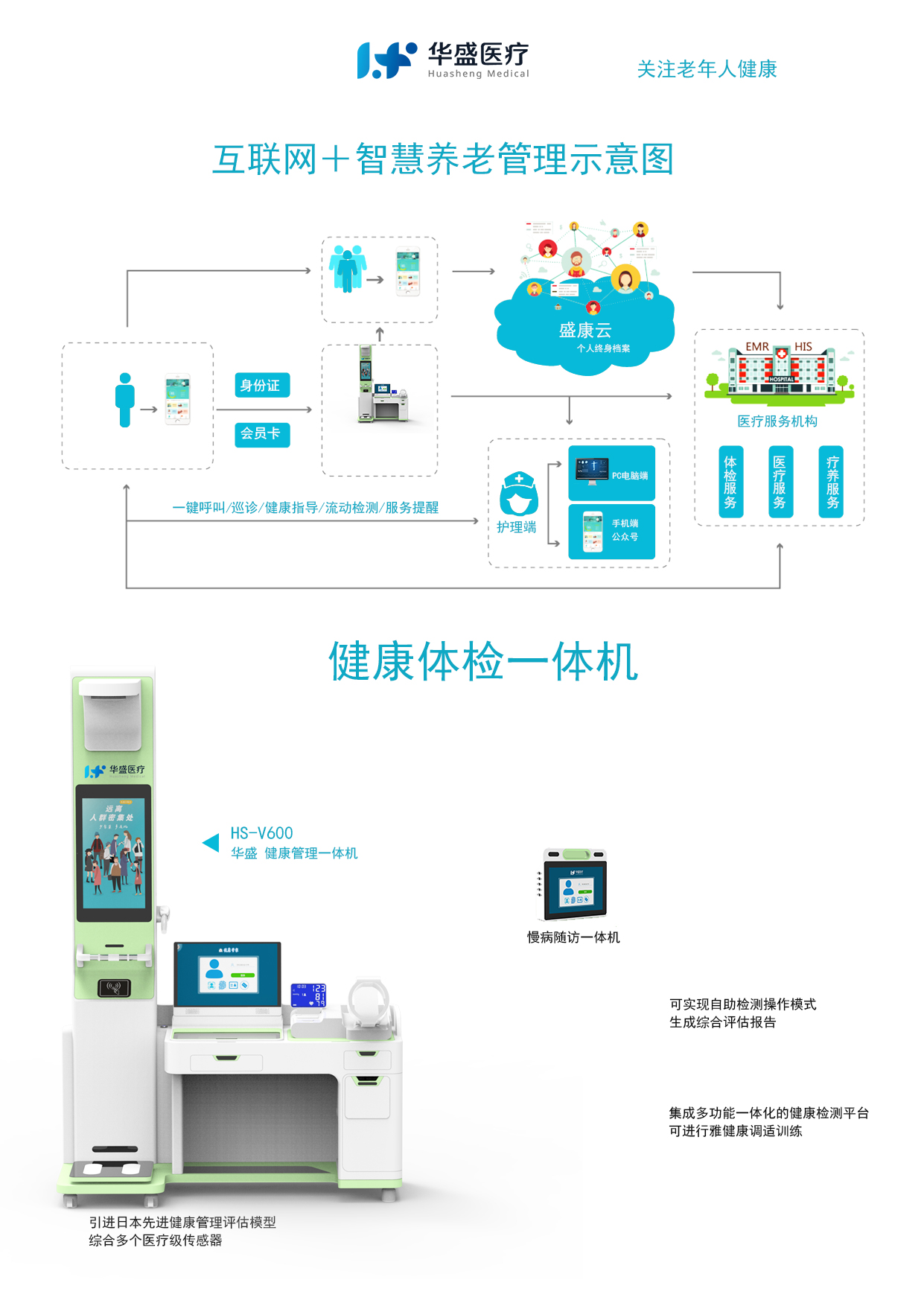 智慧医疗解决方案.jpg