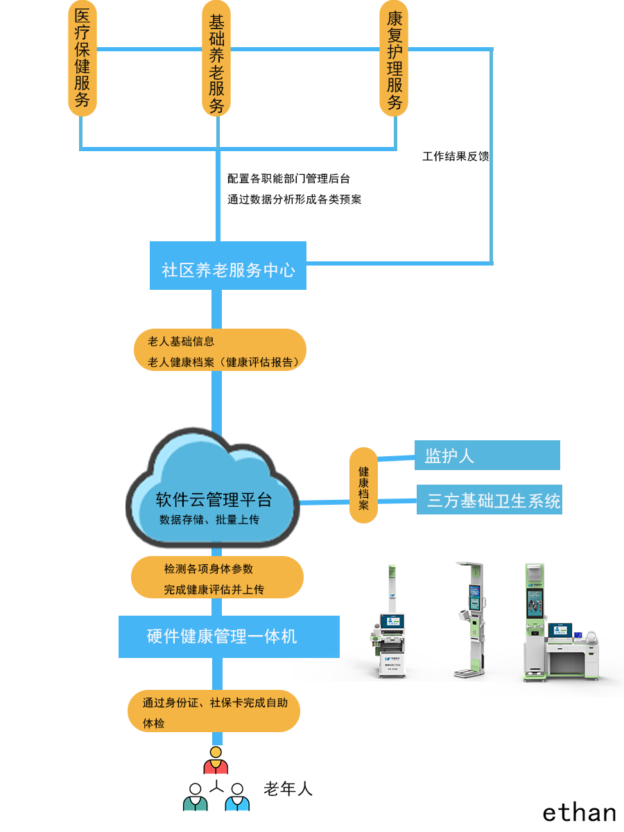 1704248798113445.png oldeman.png